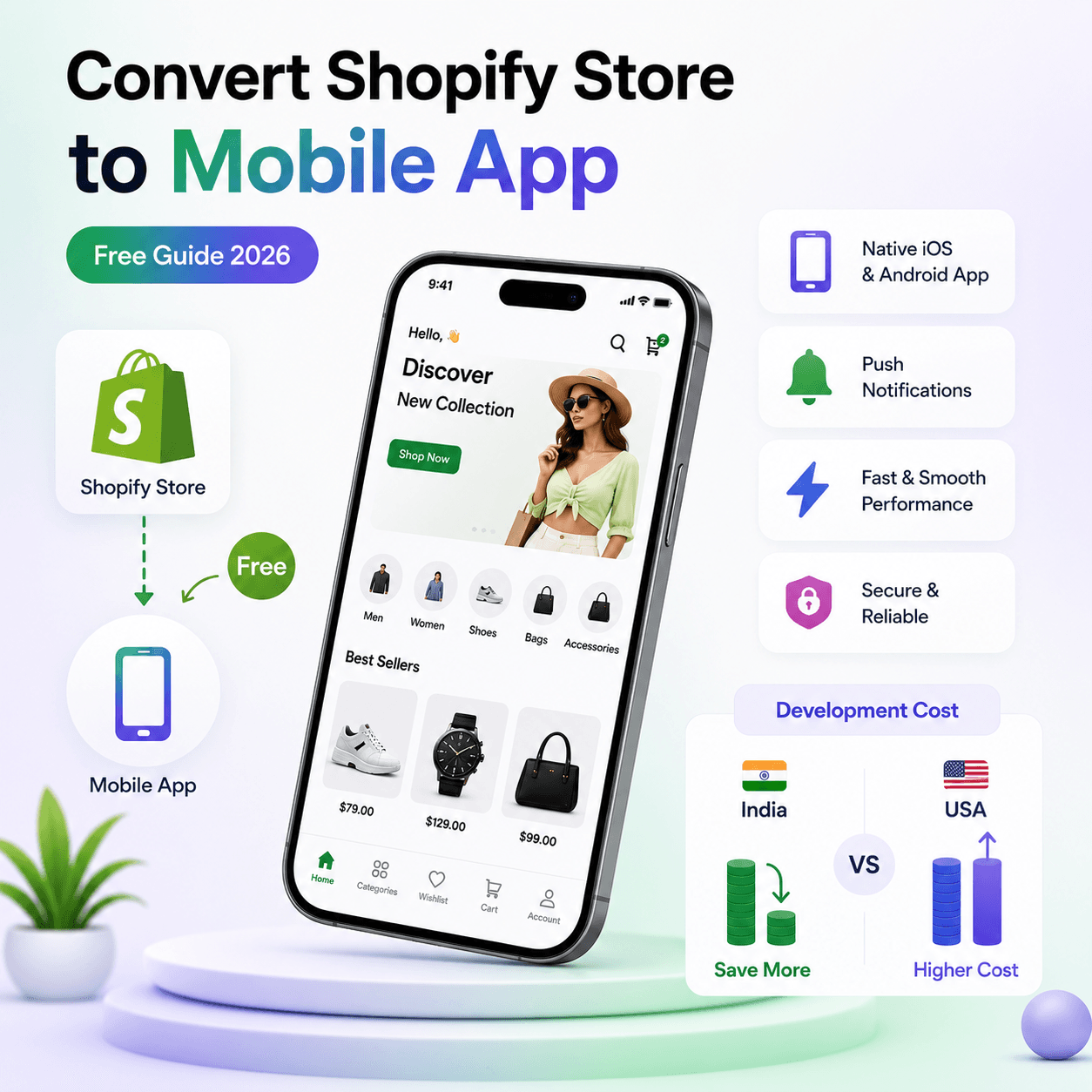 Convert Shopify Store to Mobile App Free: Full 2026 Guide + Development Cost in India and USA