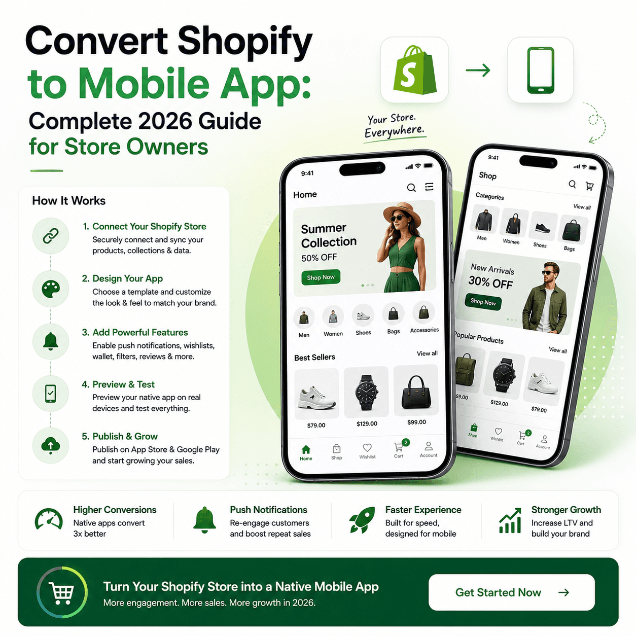 Convert Shopify to Mobile App: Complete 2026 Guide for Store Owners