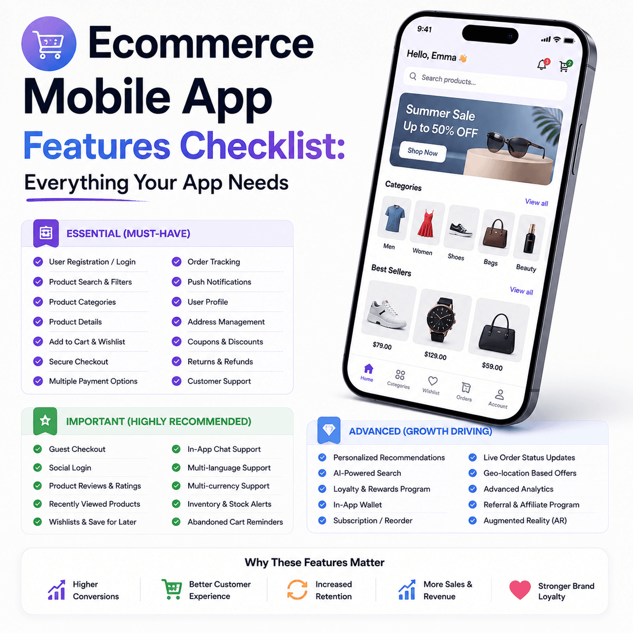 Ecommerce Mobile App Features Checklist: Everything Your App Needs