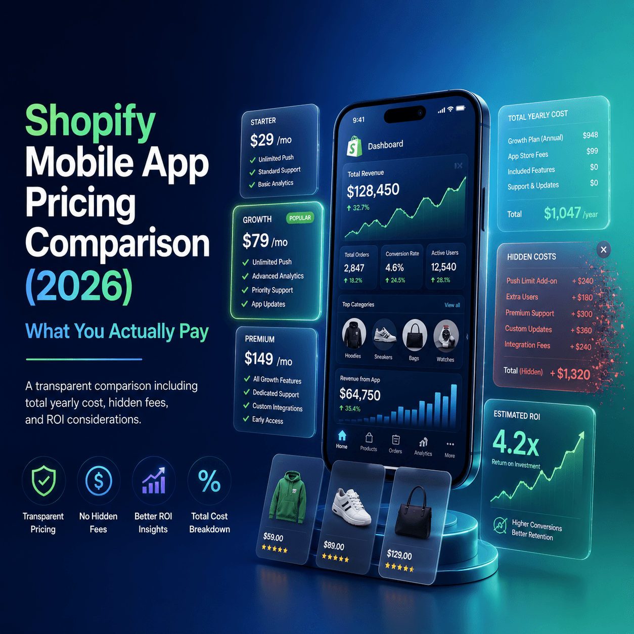 Shopify Mobile App Pricing Comparison (2026): What You Actually Pay