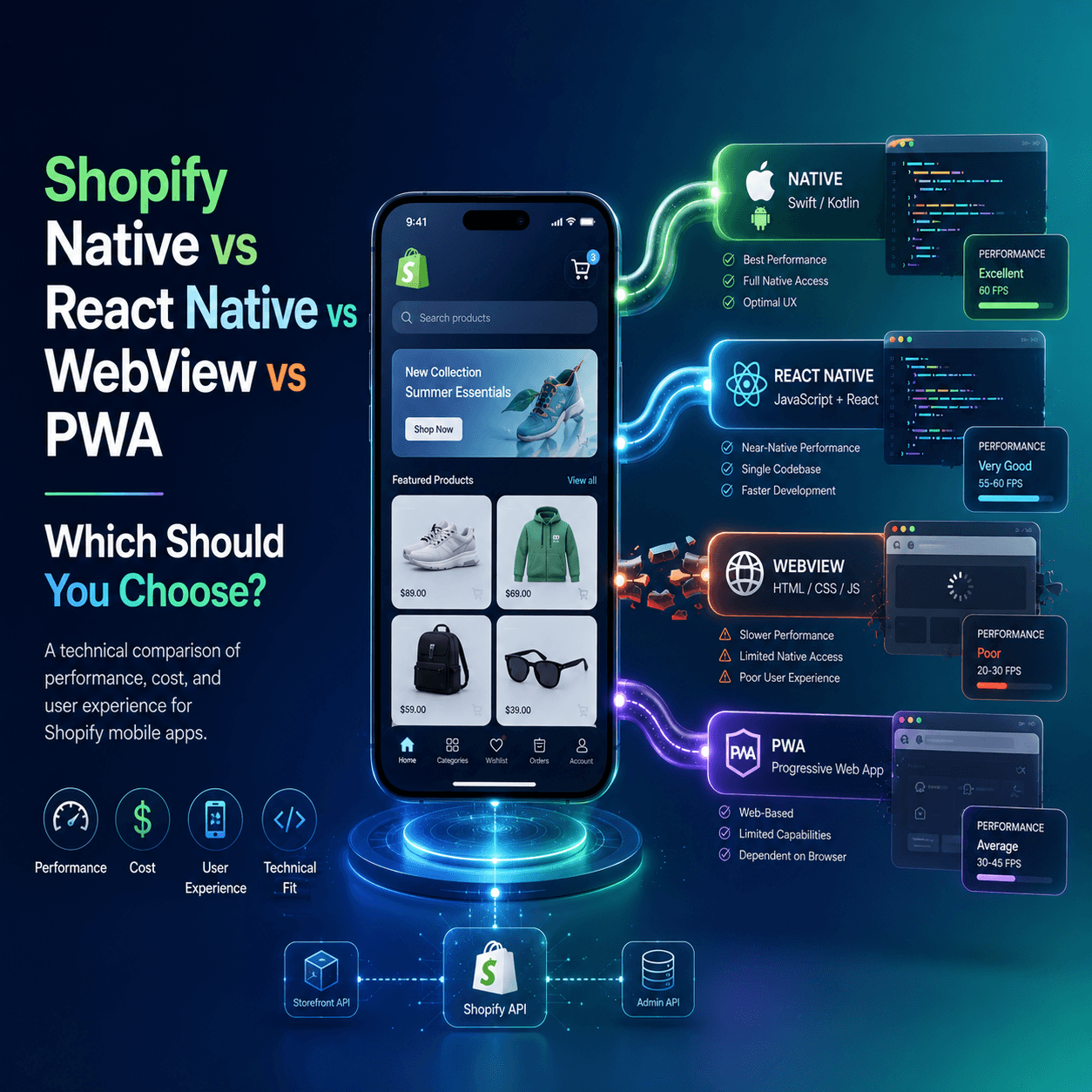 Shopify Native App vs React Native vs WebView vs PWA: Which Should You Choose?