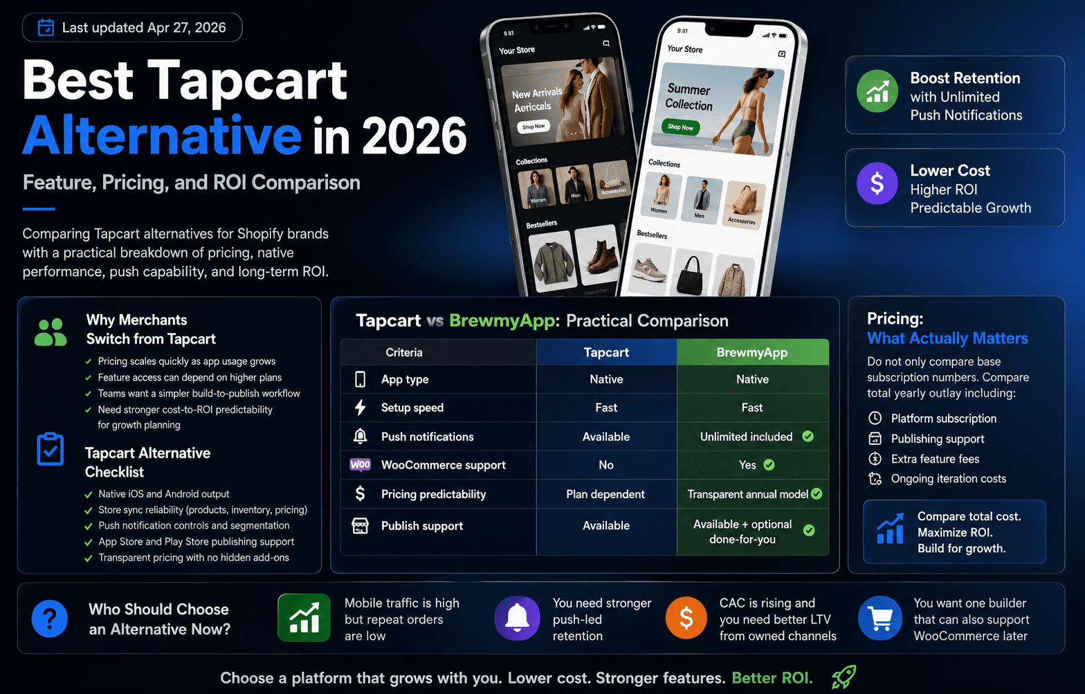 Best Tapcart Alternative in 2026: Feature, Pricing, and ROI Comparison