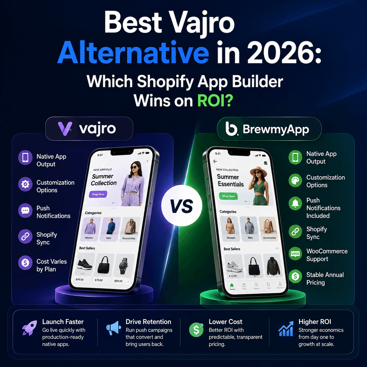 Best Vajro Alternative in 2026: Which Shopify App Builder Wins on ROI?
