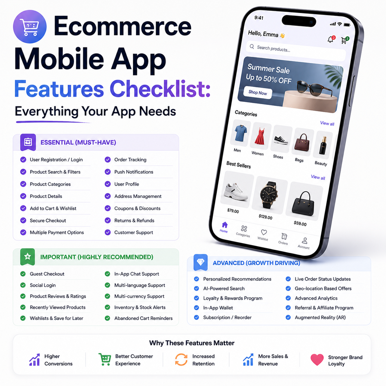 Ecommerce Mobile App Features Checklist: Everything Your App Needs ...